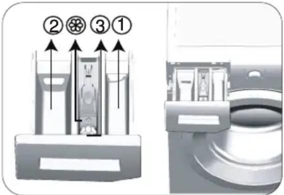 BEKO WFTE 7611 WWR - Utilisation du détergent et de l'adoucissant - 2