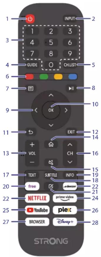 1 2 3 4 5 6 7 8 9 GUIDE 0 CH.LIST 5 6 7 8 9 10 11 EXIT 12 13 VOL CH 14 15 16 17 TEXT SUBTITLE INFO 18 20 free la deozer 21 22 22 NETFLIX prime video 24 25 YouTube plex 26 27 BROWSER Disney+ 28 STRONG
