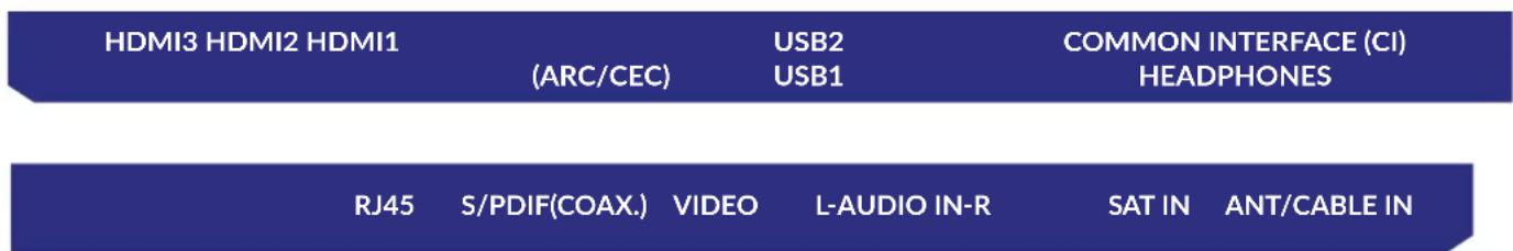 HDMI3 HDMI2 HDMI1 (ARC/CEC) USB2 USB1 COMMON INTERFACE (CI) HEADPHONES RJ45 S/PDIF(COAX.) VIDEO L-AUDIO IN-R SAT IN ANT/CABLE IN