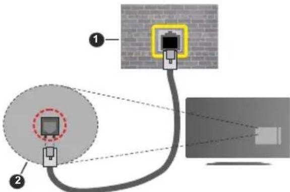 SALORA 40FA220 - Wired Connection - 2