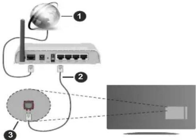 SALORA 40FA220 - Wired Connection - 1