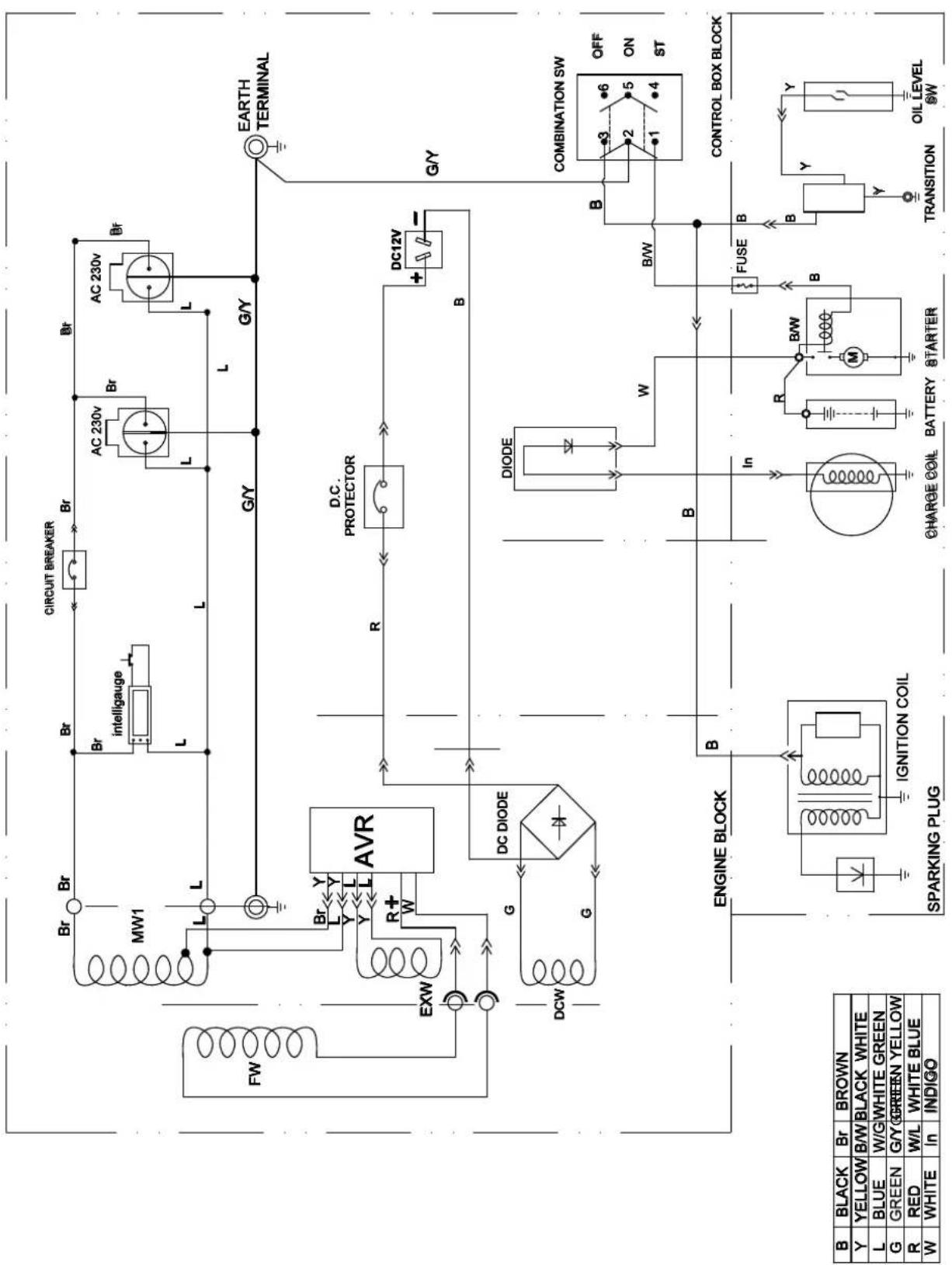 Champion CPG6500E2 - CPG9000 E2 (EU/SC) PARTS LIST - 1