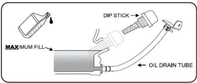 MAXIMUM FILL DIP STICK OIL DRAIN TUBE