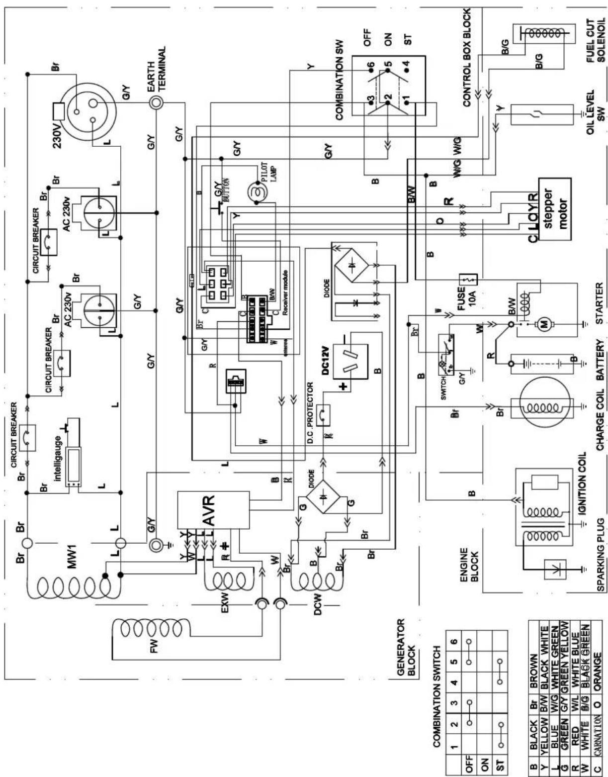 Champion CPG6500E2 - CPG65000 E2 (EU/SC) & CPG 9000 E2 (EU/SC) WIRING DIAGRAM - 1