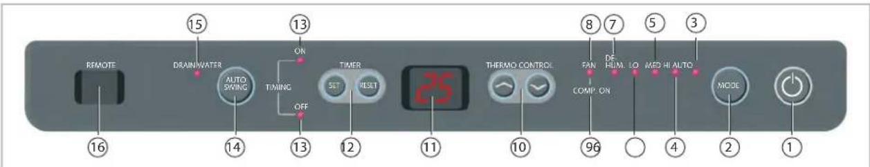 REMKO RKL 495 DC - Commande - 1