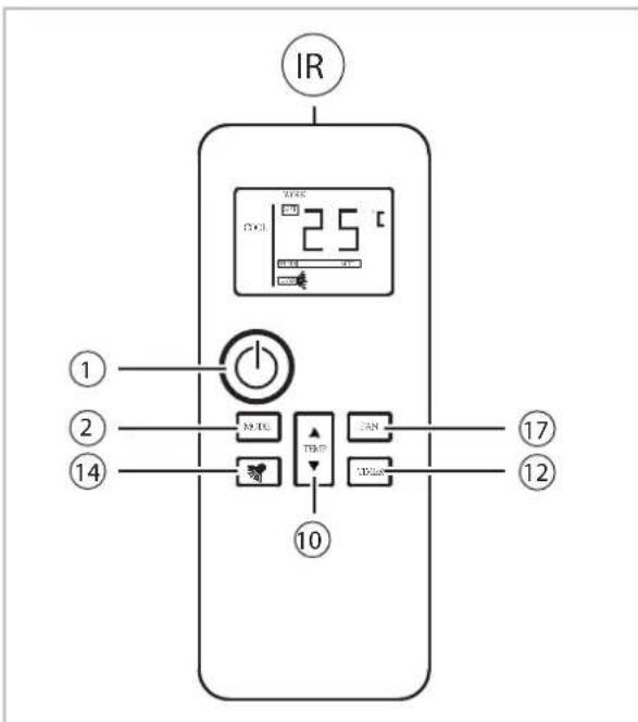 REMKO RKL 495 DC - Légende - 1