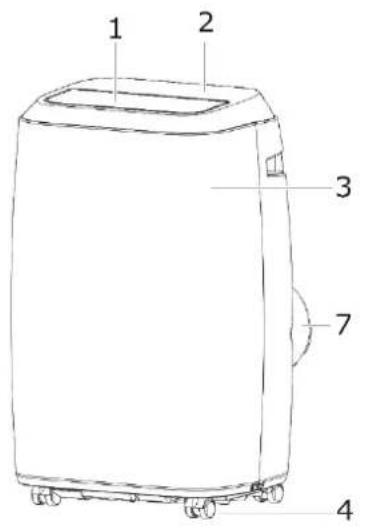 1 2 3 7 4