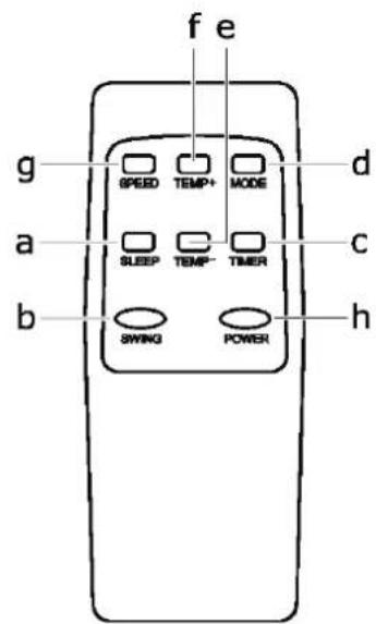 f e g SPEED TEMP+ MODE d a SLEEP TEM- TIMER c b SWING POWER h