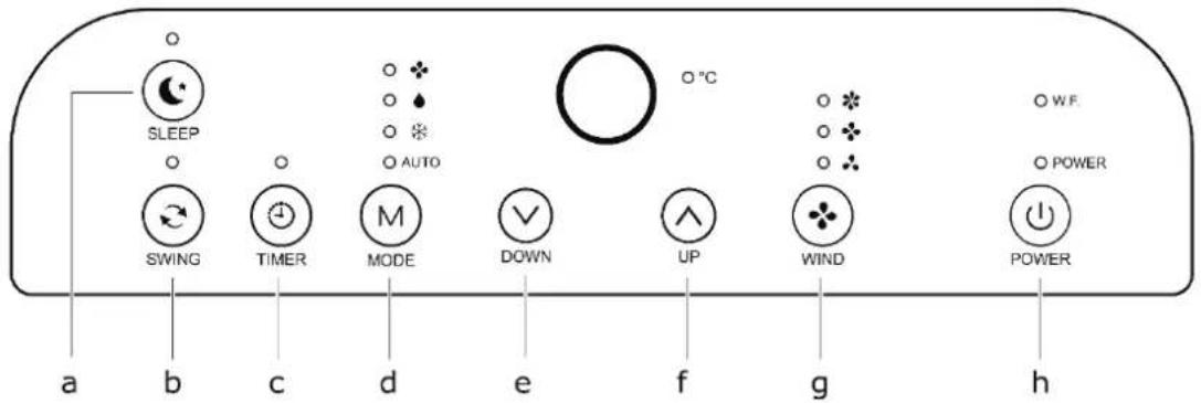 SLEEP SWING TIMER MODE DOWN UP WIND POWER a b c d e f g h o °C o W.F. o POWER