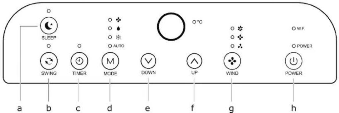 SLEEP SWING TIMER MODE DOWN UP WIND POWER a b c d e f g h o °C o WF o POWER