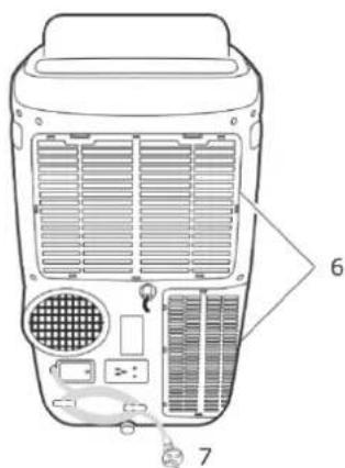Diagram of a portable air conditioner unit with labeled parts 6 and 7, showing internal airflow patterns and component layout.