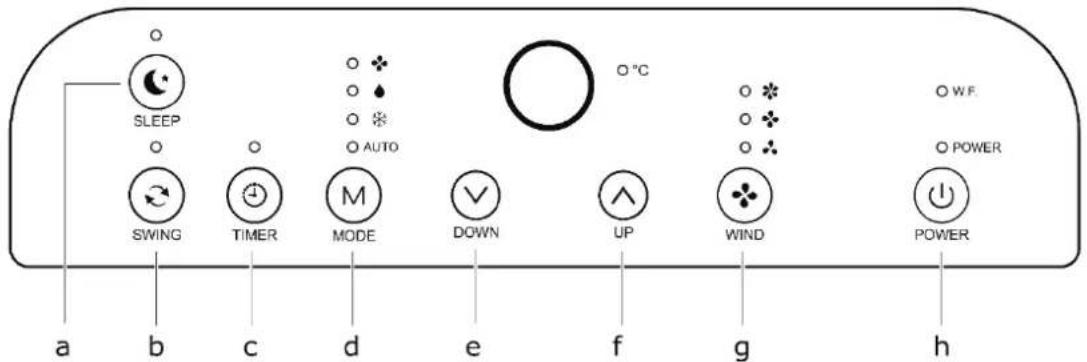 SLEEP SWING TIMER MODE DOWN UP WIND POWER a b c d e f g h o °C o W.F. o POWER