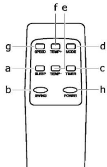 f e g SPEED TEMP+ MODE d a SLEEP TEM- TIMER c b SWING POWER h