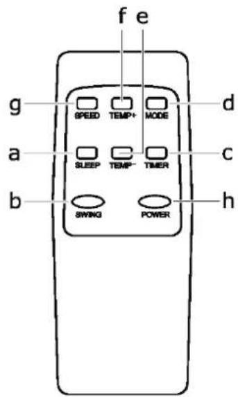 f e g SPEED TEMP+ MODE d a SLEEP TEMP- TIMER c b SWING POWER h