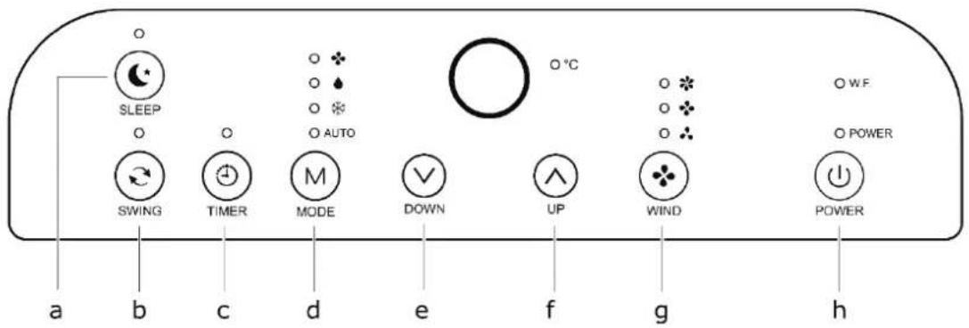 SLEEP SWING TIMER MODE DOWN UP WIND POWER a b c d e f g h o °C o *# o *# o *# o *# o *# o *# o *# o *# o *# o *# o *# o *# o *# o *# o *# o *# o *# o *# o *# o *# o *# o *# o *# o *# o *# o *# o *# o *# o *# o *# o *# o *# o *# o *# oo Power