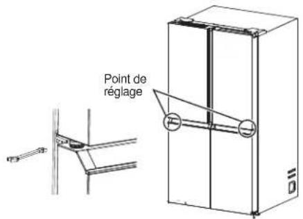 Point de réglage