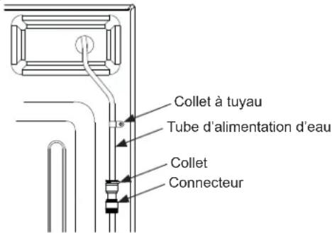 Collet à tuyau Tube d'alimentation d'eau Collet Connecteur