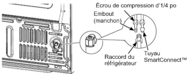 Écrou de compression d'1/4 po Embout (manchon) Raccord du réfrigérateur Tuyau SmartConnect™