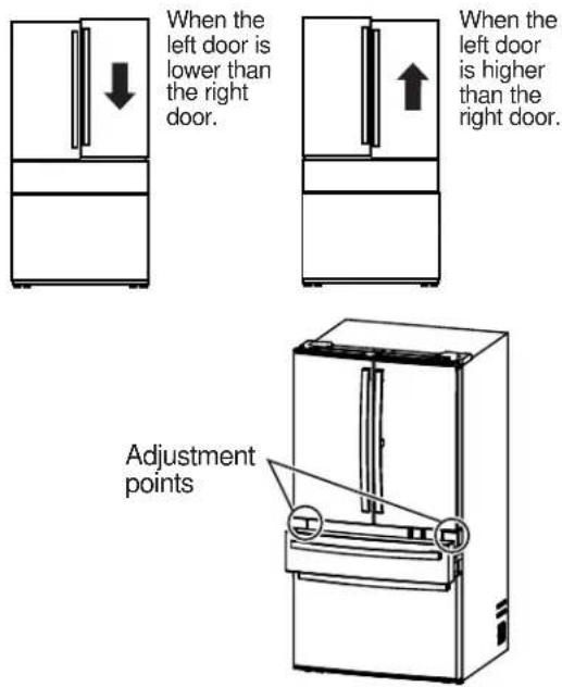 When the left door is lower than the right door. When the left door is higher than the right door. Adjustment points