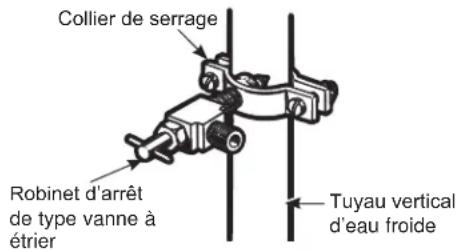Collier de serrage Robinet d'arrêt de type vanne à étrier Tuyau vertical d'eau froide