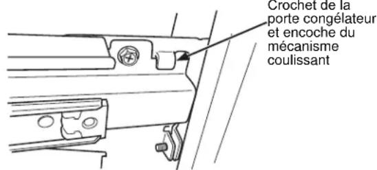 Crochet de la porte congélateur et encoche du mécanisme coulissant