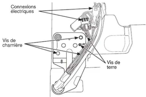 Connexions électriques Vis de charnière Vis de terre