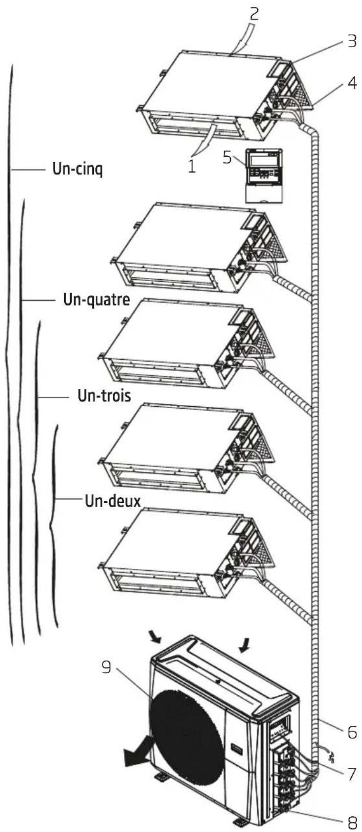 Un-cinq Un-quatre Un-trois Un-deux 9 6 7 8 1 2 3 4 5