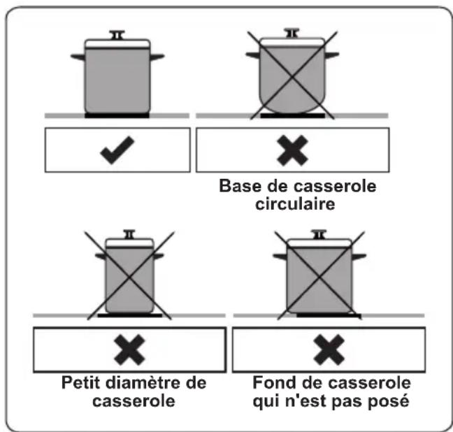 Frilec KOLN-ECI61-060B - Batterie de cuisine - 1