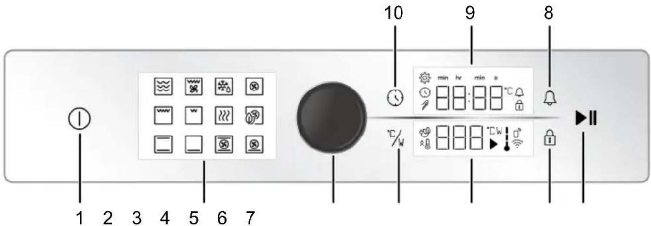 1 2 3 4 5 6 7 10 9 8 min hr min a °C/W °C/W °C/W