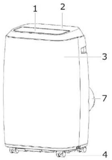 1 2 3 7 4