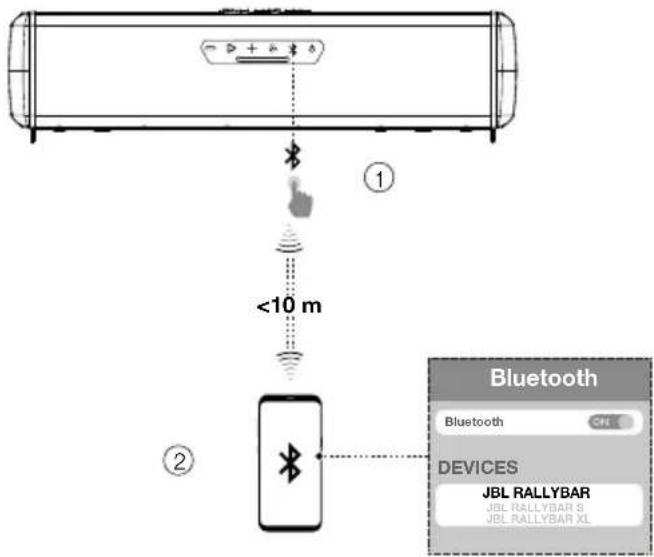 JBL Rallybar S - UTILIZAR TU RALLYBAR - 1