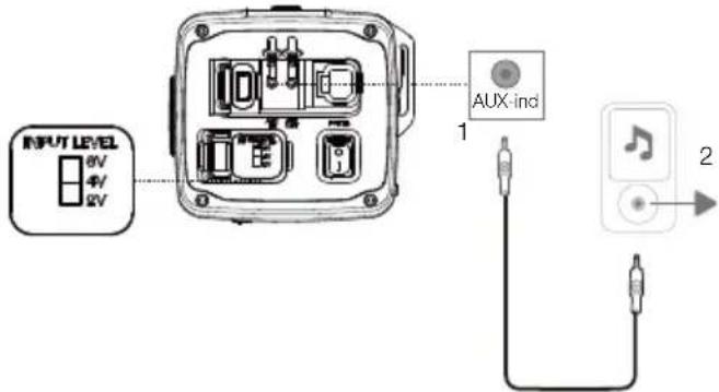JBL Rallybar S - Aux-ind-forbindelse - 1