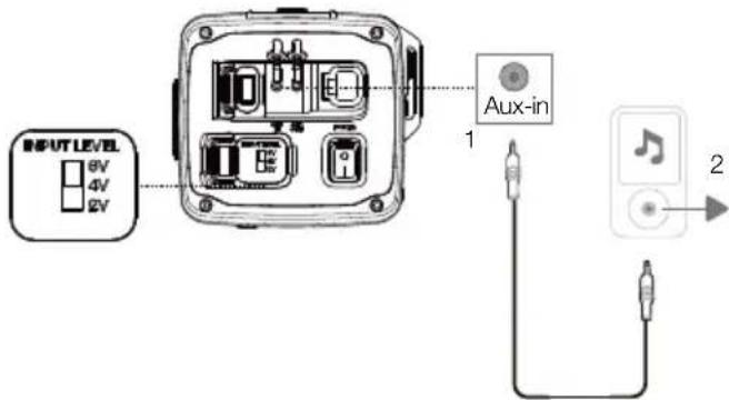 JBL Rallybar S - Aux-In connection - 1
