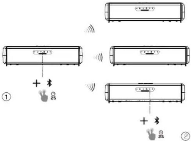 JBL Rallybar S - Uitzend-modus - 2