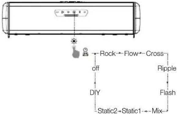 JBL Rallybar S - RGB-lichteffect - 1