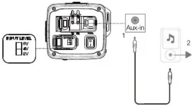 JBL Rallybar S - Aux-in-liitäntä - 1