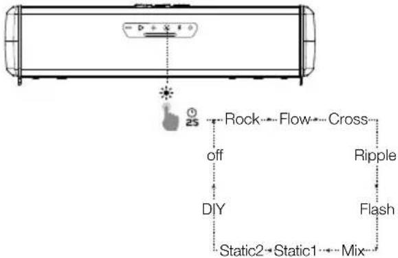 JBL Rallybar S - RGB-Lichteffekte - 1
