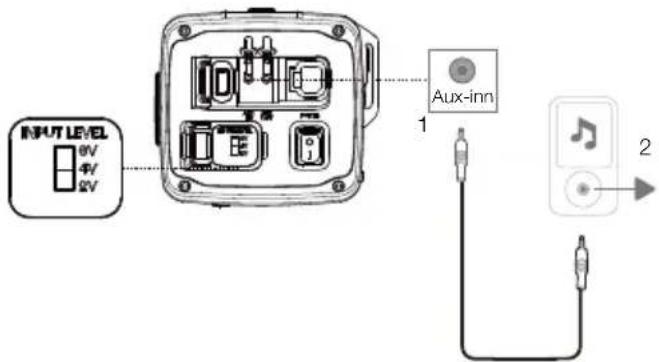 JBL Rallybar S - Aux-Inn-tilkobling - 1