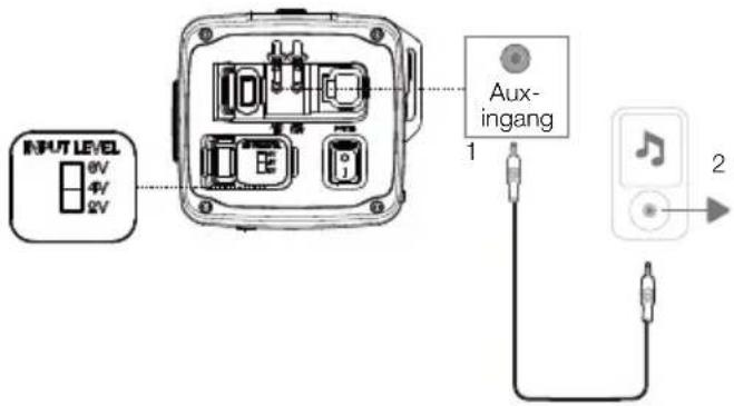 JBL Rallybar S - Aux-ingang aansluiting - 1