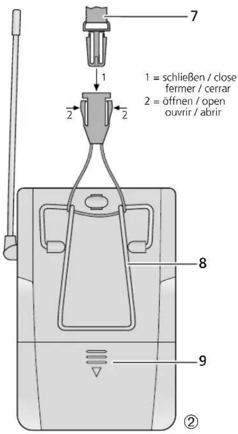 1 = schließen / close fermer / cerrar 2 = öffnen / open ouvrir / abrir