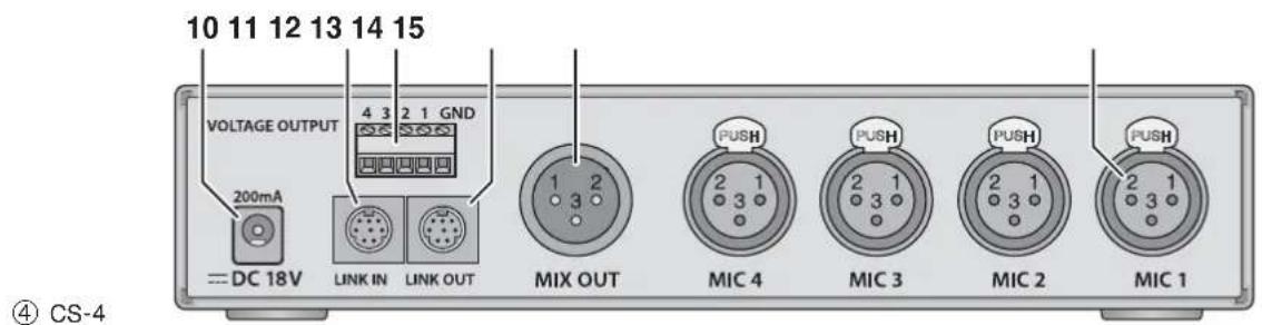 10 11 12 13 14 15 VOLTAGE OUTPUT 4 3 2 1 GND 200mA == DC 18V LINK IN LINK OUT MIX OUT PUSH MIC 4 PUSH MIC 3 PUSH MIC 2 PUSH MIC 1 ④ CS-4