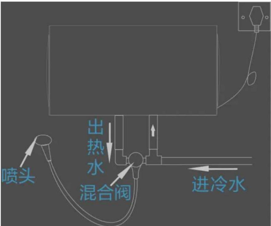HAIER EC5001-TF3 - 安装方法 - 2