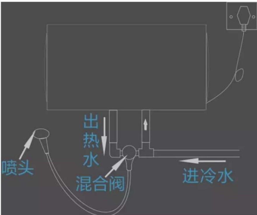 HAIER EC6001-PM1 - 安装方法 - 2