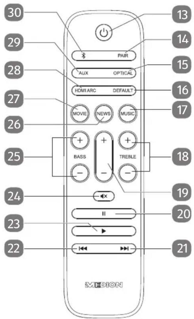 30 29 28 27 26 25 24 23 22 13 14 15 16 17 18 19 20 21 MEDI ON PAIR AUX OPTICAL HDMI ARC DEFAULT MOVIE NEWS MUSIC BASS TREBLE