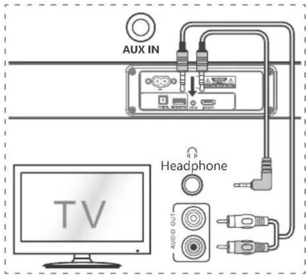 AUX IN Headphone TV