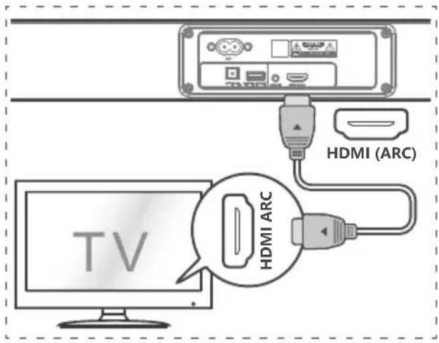 HDMI (ARC) HDMI ARC TV