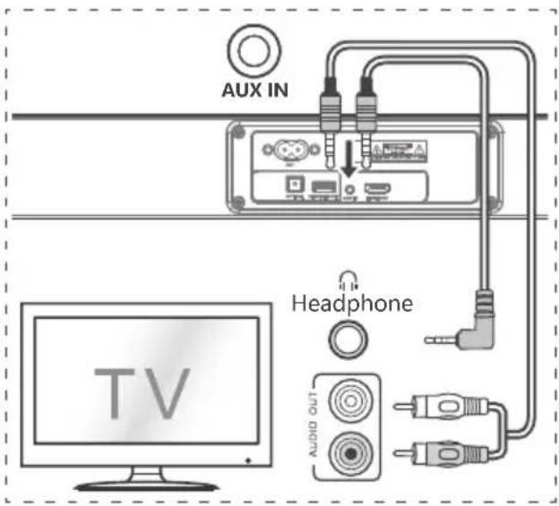 MEDION Life P61155 (MD 44055) - Extern apparaat via AUX IN aansluiten - 1
