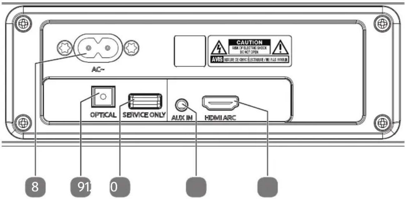 AC~ CAUTION RISK OF ELECTRIC SHOCK DO NOT OPEN AVIS INSIDE DE CHOC ÉLECTRAINE / ME PAS ONVER OPTICAL SERVICE ONLY AUX IN HDMI ARC 8 91 0