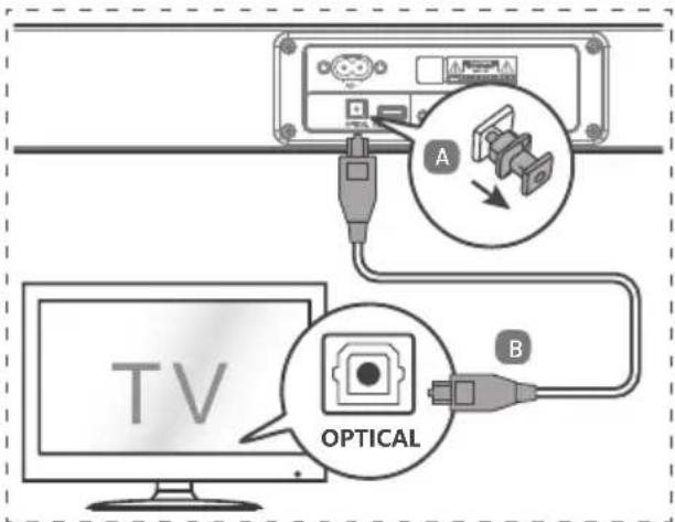 TV OPTICAL A B
