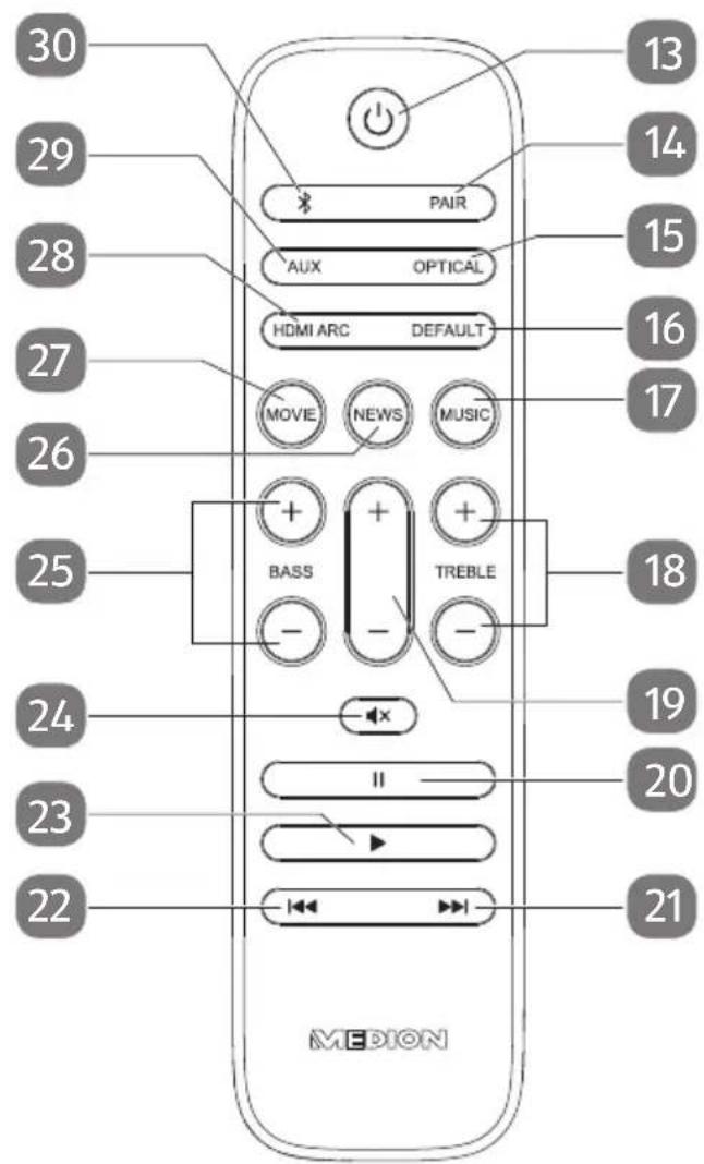 30 29 28 27 26 25 24 23 22 PAIR AUX OPTICAL HDMI ARC DEFAULT MOVIE NEWS MUSIC BASS TREBLE 13 14 15 16 17 18 19 20 21 MEDION